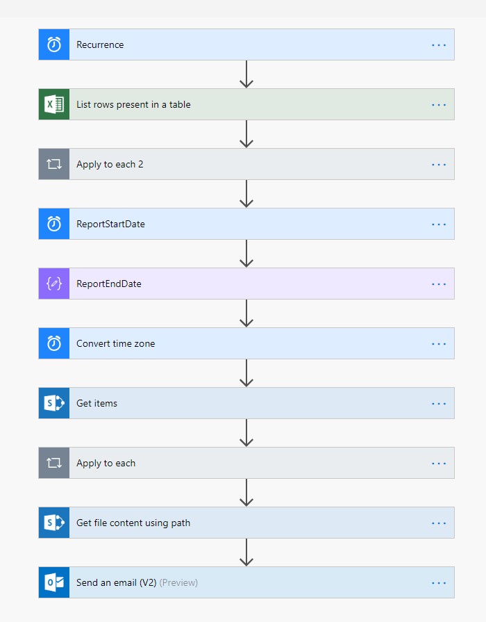 Export Items From a SharePoint List to Excel on a Recurring Basis Using Flow 8